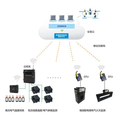 LFT201網絡技術 構建現代網絡的核心要素