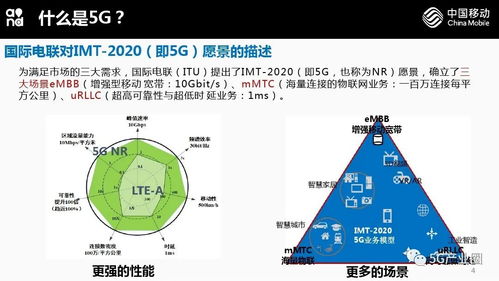 5G網(wǎng)絡(luò)技術(shù)與應(yīng)用前瞻 驅(qū)動(dòng)未來數(shù)字世界的核心引擎