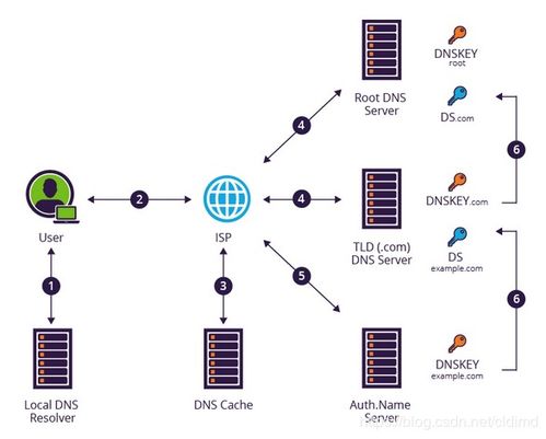 黑客如何利用通訊技術(shù)發(fā)起網(wǎng)絡(luò)攻擊 技術(shù)操作揭秘