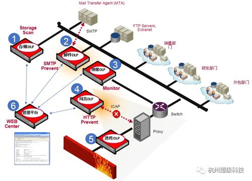 超級科技 國內(nèi)企業(yè)數(shù)據(jù)安全的守護(hù)者與網(wǎng)絡(luò)技術(shù)先鋒