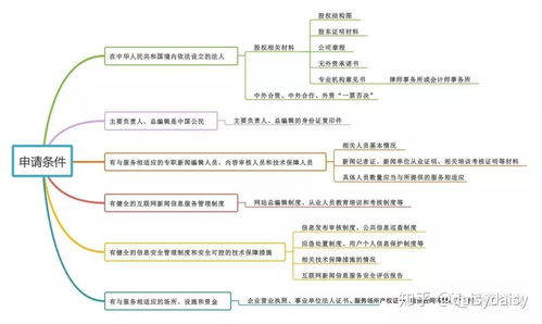 發(fā)條微博，也需互聯(lián)網(wǎng)新聞信息服務(wù)許可？